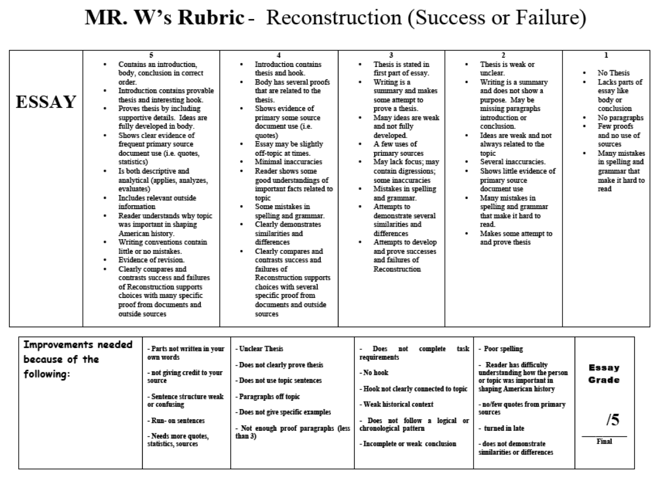 Rubric for writing research paper